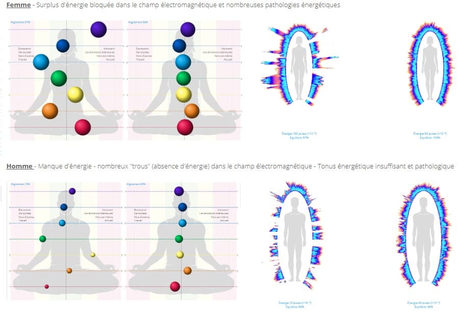 SOIN THÉRA-ÉNERGIE CODES D'ACTIVATION© SELON LA MÉTHODOLOGIE AMES©